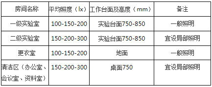 醫(yī)學實驗室照明設計安裝 醫(yī)學實驗室照明設計安裝