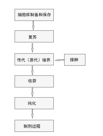 生物細(xì)胞實(shí)驗(yàn)室 生物細(xì)胞實(shí)驗(yàn)室