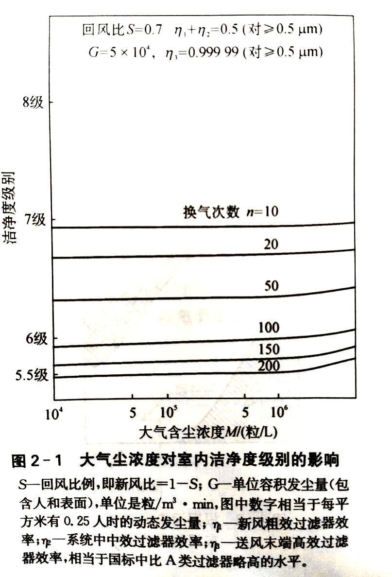GMP潔凈車間 GMP潔凈車間