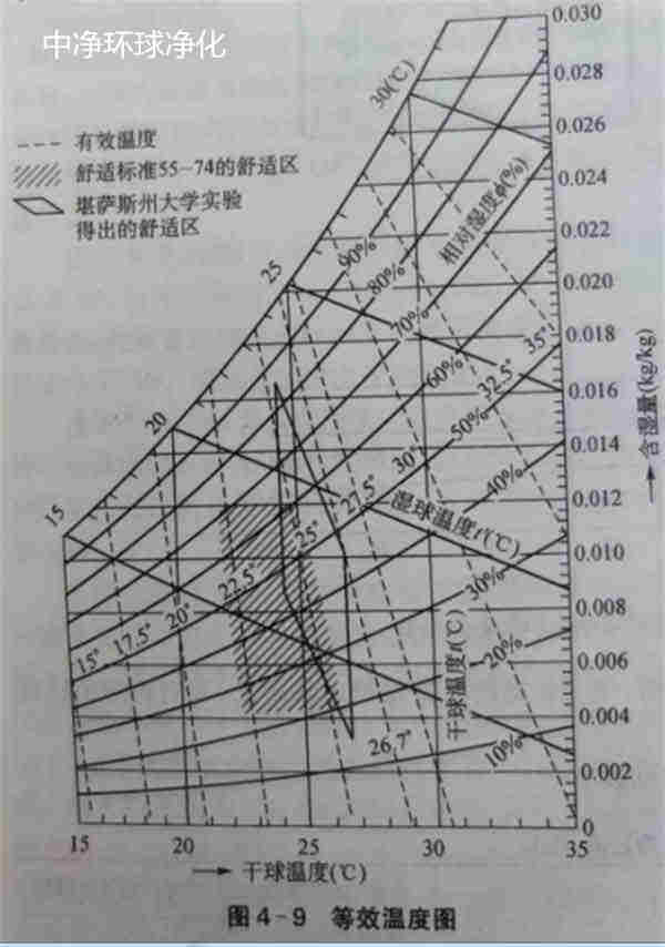 潔凈室凈化工程 潔凈室凈化工程