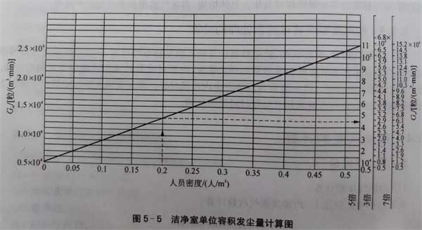 GMP凈化潔凈廠房 GMP凈化潔凈廠房