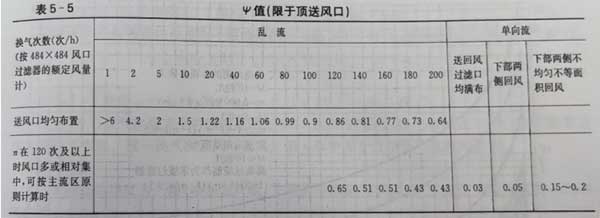 GMP凈化潔凈廠房 GMP凈化潔凈廠房