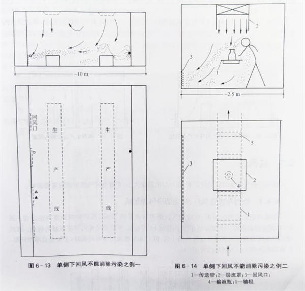 凈化車(chē)間安裝 凈化車(chē)間安裝