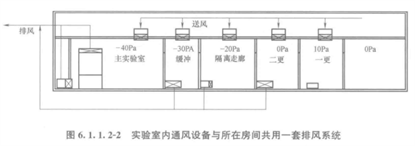 生物實(shí)驗(yàn)室 生物實(shí)驗(yàn)室